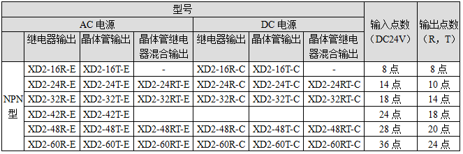 XD2-型号一览表.png