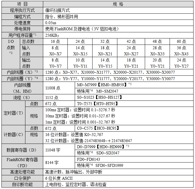 XD2-性能规格.png