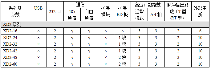 XD2-功能配置.png