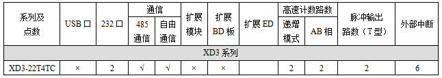 XD3-22T4TC-E-功能配置.png