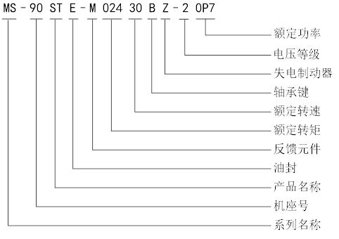 MS-90命名.png